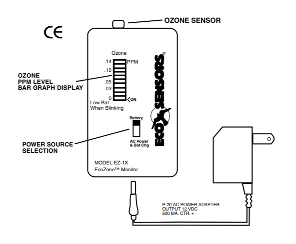 Eco Sensors®EZ-1X臭氧檢測儀如何使用