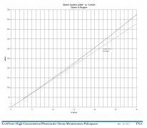 臭氧光度計實際測量的是什麽