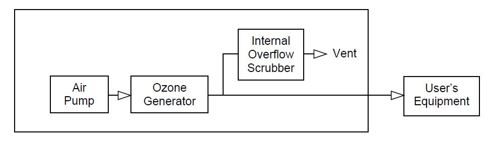 圖 1. 306 型示意圖顯示瞭總流量中任何未使用部分的内部溢流洗滌器和排氣口。